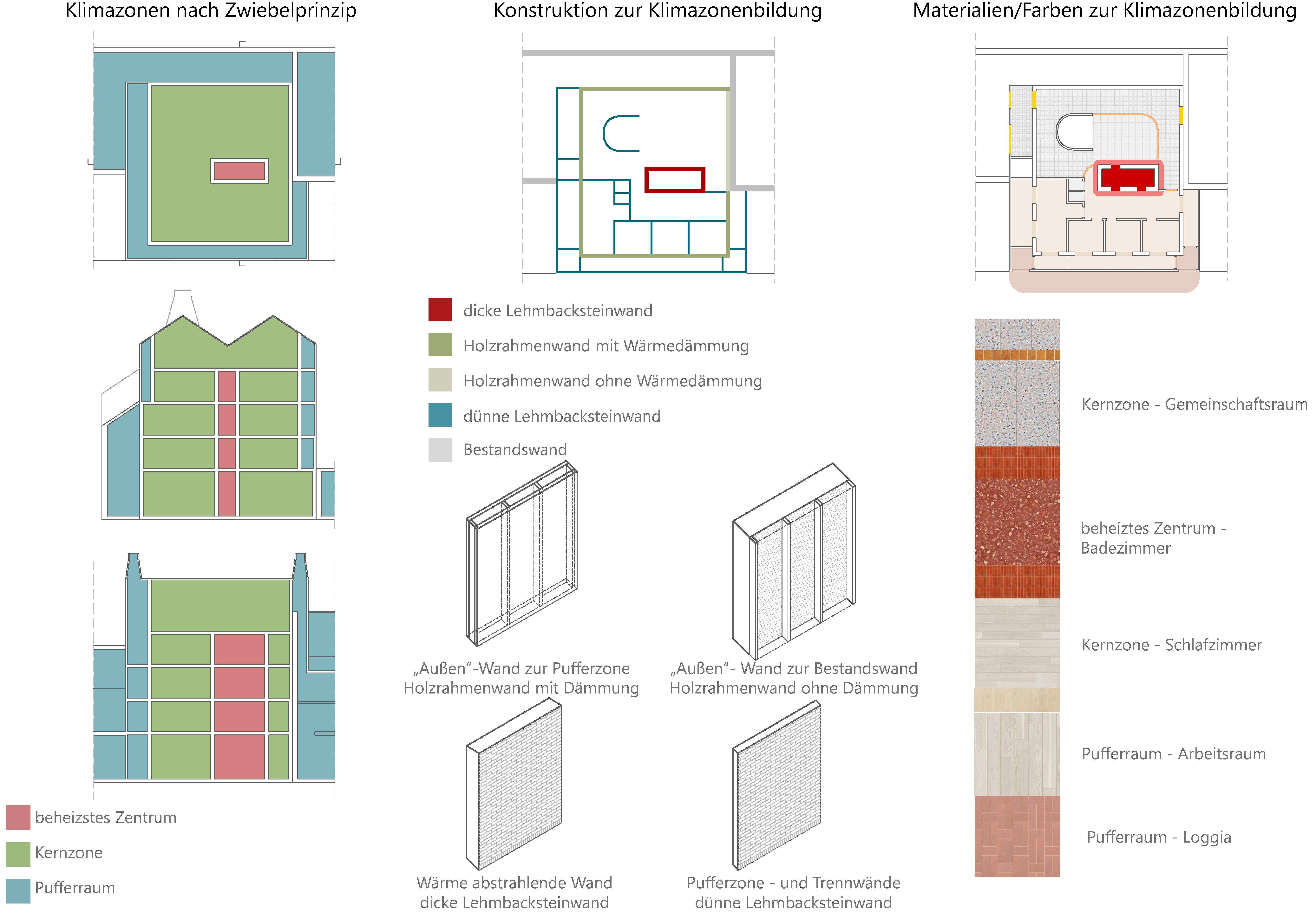 Konzept - Klimazonen